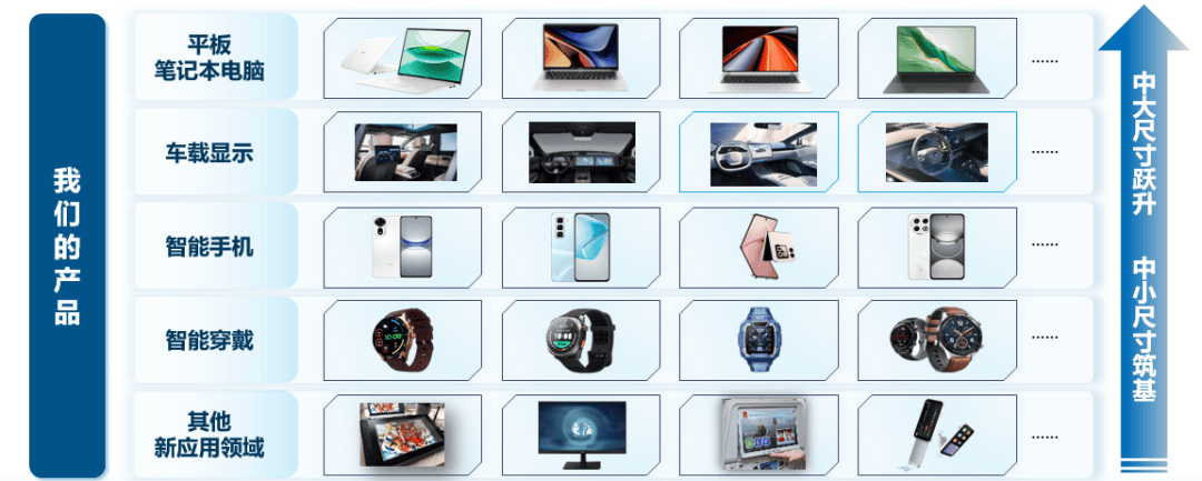 上海和辉光电股份有限公司--打造绿色产品践行低碳发展